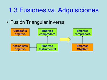 1.3 Fusiones vs. Adquisiciones