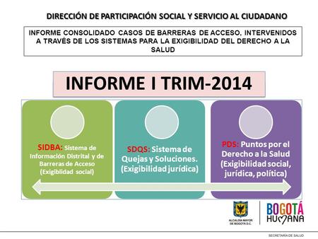 DIRECCIÓN DE PARTICIPACIÓN SOCIAL Y SERVICIO AL CIUDADANO INFORME CONSOLIDADO CASOS DE BARRERAS DE ACCESO, INTERVENIDOS A TRAVÉS DE LOS SISTEMAS PARA LA.