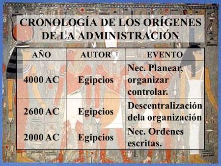 CRONOLOGÍA DE LOS ORÍGENES DE LA ADMINISTRACIÓN