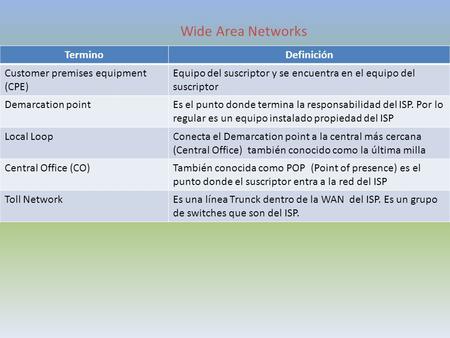TerminoDefinición Customer premises equipment (CPE) Equipo del suscriptor y se encuentra en el equipo del suscriptor Demarcation pointEs el punto donde.