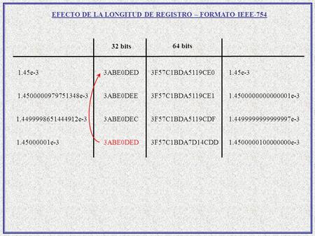EFECTO DE LA LONGITUD DE REGISTRO – FORMATO IEEE-754