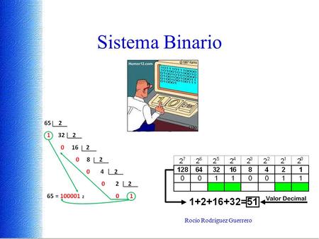 Sistema Binario.