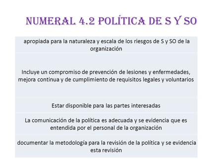 NUMERAL 4.2 Política de S y SO