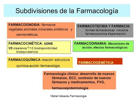 Subdivisiones de la Farmacología