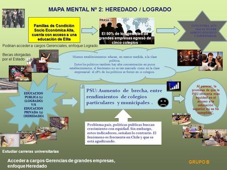 El 50% de los gerentes de grandes empresas egresó de cinco colegios El 50% de los gerentes de grandes empresas egresó de cinco colegios Familias de Condición.