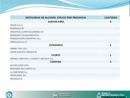 DESTILERIAS DE ALCOHOL ETÍLICO POR PROVINCIA