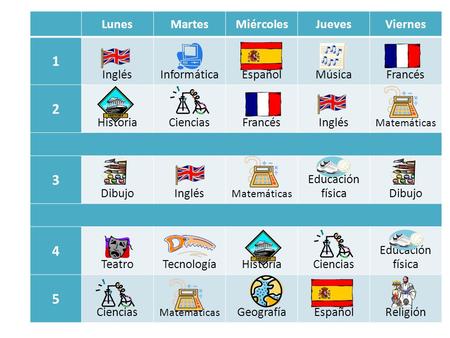LunesMartesMiércolesJuevesViernes 1 InglésInformáticaEspañolMúsicaFrancés 2 HistoriaCienciasFrancésInglés Matemáticas 3 DibujoInglés Matemáticas Educación.