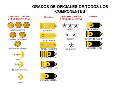 GRADOS DE OFICIALES DE TODOS LOS COMPONENTES