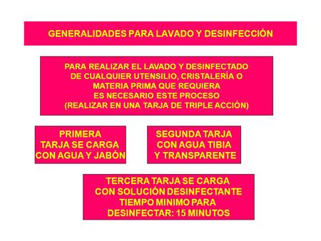 GENERALIDADES PARA LAVADO Y DESINFECCIÓN