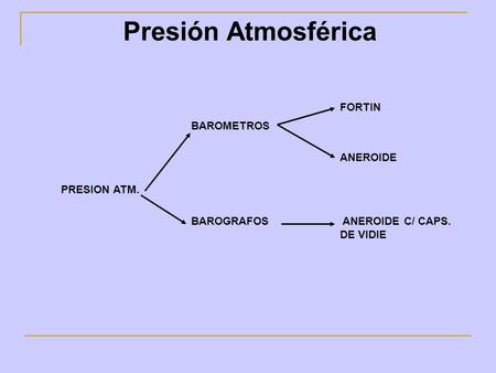 Presión Atmosférica FORTIN BAROMETROS ANEROIDE PRESION ATM.