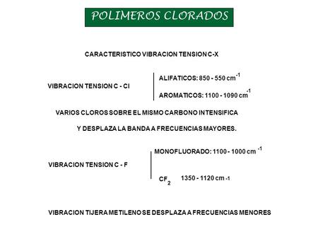 POLIMEROS CLORADOS CARACTERISTICO VIBRACION TENSION C-X