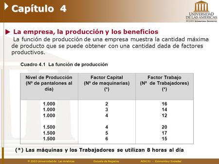  2003 Universidad de Las AméricasEscuela de Negocios AEA151 - Economía y Sociedad La función de producción de una empresa muestra la cantidad máxima de.