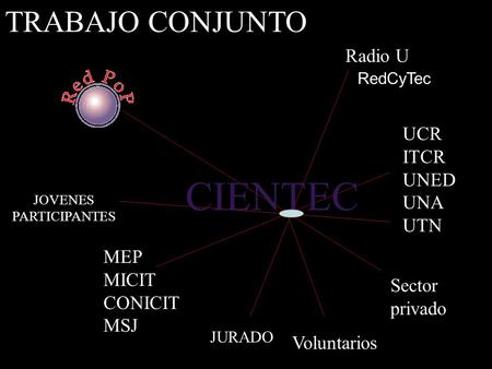 TRABAJO CONJUNTO UCR ITCR UNED UNA UTN MEP MICIT CONICIT MSJ Sector privado JOVENES PARTICIPANTES JURADO Radio U CIENTEC Voluntarios RedCyTec.