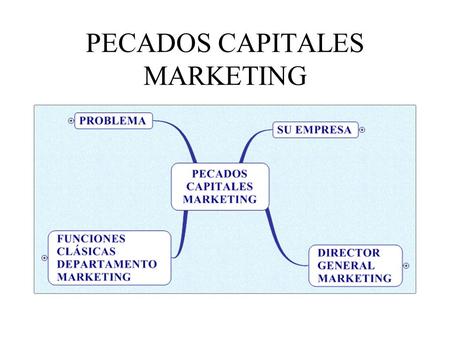 PECADOS CAPITALES MARKETING. OTROS DIRECTORES CONSEJERO DELEGADO CRECIMIENTO BENEFICIOS.