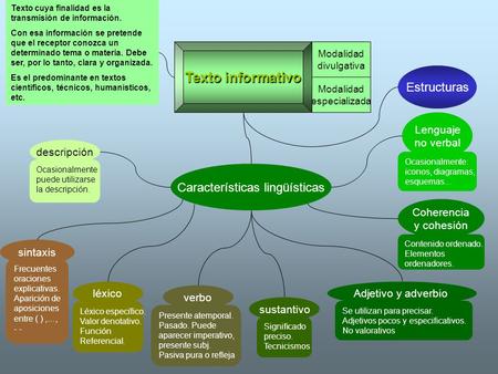 Características lingüísticas