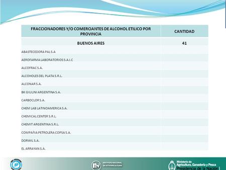 FRACCIONADORES Y/O COMERCIANTES DE ALCOHOL ETILICO POR PROVINCIA
