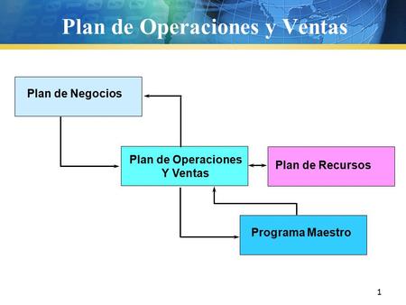 Plan de Operaciones y Ventas