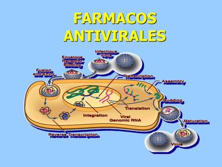 FARMACOS ANTIVIRALES.