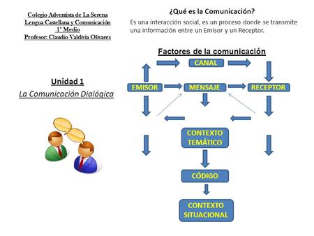 Colegio Adventista de La Serena Lengua Castellana y Comunicación 1° Medio Profesor: Claudio Valdivia Olivares ¿Qué es la Comunicación? Es una interacción.
