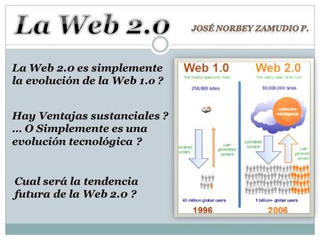 La Web 2.0 es simplemente la evolución de la Web 1.o ? Cual será la tendencia futura de la Web 2.0 ? Hay Ventajas sustanciales ? … O Simplemente es una.
