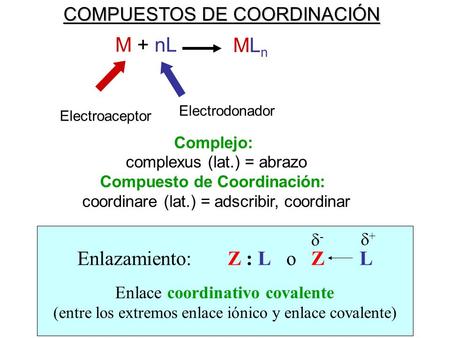M + nL MLn Enlazamiento: Z : L o Z L COMPUESTOS DE COORDINACIÓN d- d+