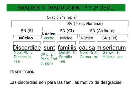 ANÁLISIS Y TRADUCCIÓN 1ª Y 2ª DECL.