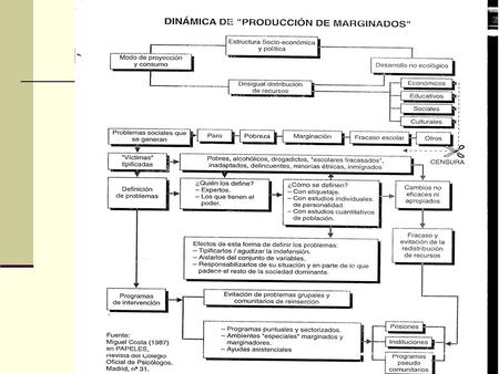  PREJUICIO Actitud injustificablemente negativa hacia un grupo y hacia sus miembros, tomados individualmente. ACTITUD En tanto ACTITUD se expresa mediante.