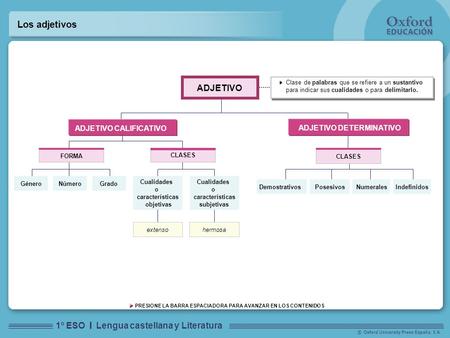 Los adjetivos ADJETIVO ADJETIVO CALIFICATIVO ADJETIVO DETERMINATIVO