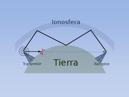 Áreas de cobertura de los Sistema de Aumentación Basado en Satélites.