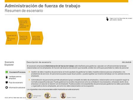 ©© 2012 SAP AG. Reservados todos los derechos. Administración de fuerza de trabajo Resumen de escenario Administrar expediente de personal Actualización.