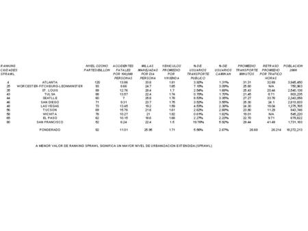 INDICADORES DE LA URBANIZCION EXTENDIDA EN MEXICO