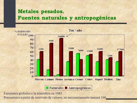 Metales pesados. Fuentes naturales y antropogénicas