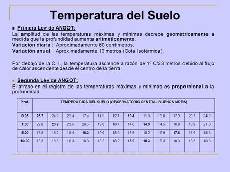 TEMPERATURA DEL SUELO (OBSERVATORIO CENTRAL BUENOS AIRES)