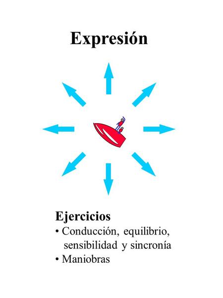 Expresión Ejercicios Conducción, equilibrio, sensibilidad y sincronía