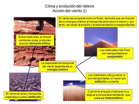 Clima y evolución del relieve Acción del viento (I)