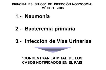 3.- Infección de Vías Urinarias
