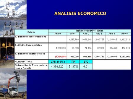 ANALISIS ECONOMICO.