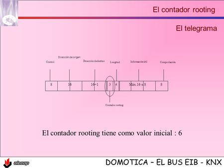 El contador rooting 881616+143Máx.16 x 8 Control Comprobación Dirección de origen Dirección de destino Longitud Información útil Contador rooting El telegrama.