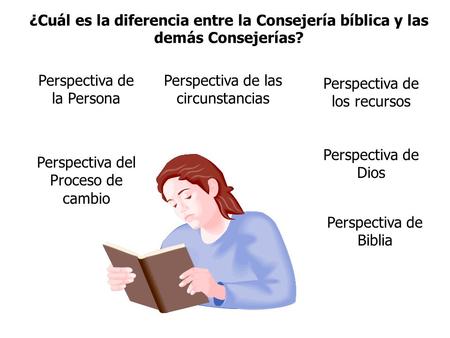 Perspectiva de la Persona Perspectiva de las circunstancias