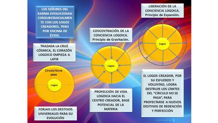 LIBERACIÓN DE LA CONCIENCIA LOGOICA. Principio de Expansión.