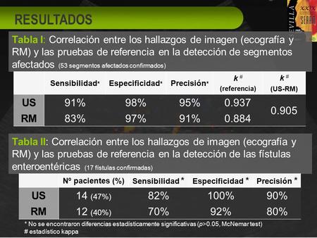 Tabla I: Correlación entre los hallazgos de imagen (ecografía y RM) y las pruebas de referencia en la detección de segmentos afectados (53 segmentos afectados.