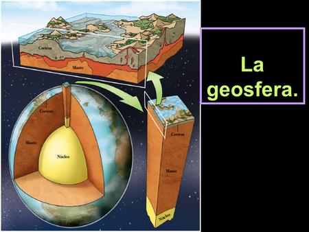 La geosfera..