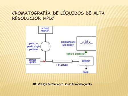 Cromatografía de Líquidos de Alta Resolución HPLC