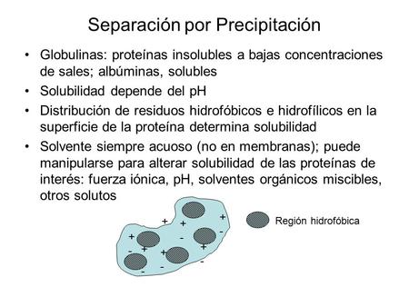 Separación por Precipitación