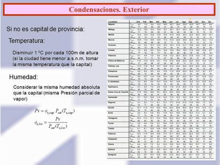 Si no es capital de provincia: Disminuir 1 ºC por cada 100m de altura (si la ciudad tiene menor a.s.n.m. tomar la misma temperatura que la capital) Temperatura: