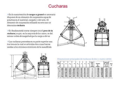 Cucharas En la manutención de cargas a granel es necesario disponer de un elemento de suspensión capaz de penetrar en el material, cargarlo y elevarlo.