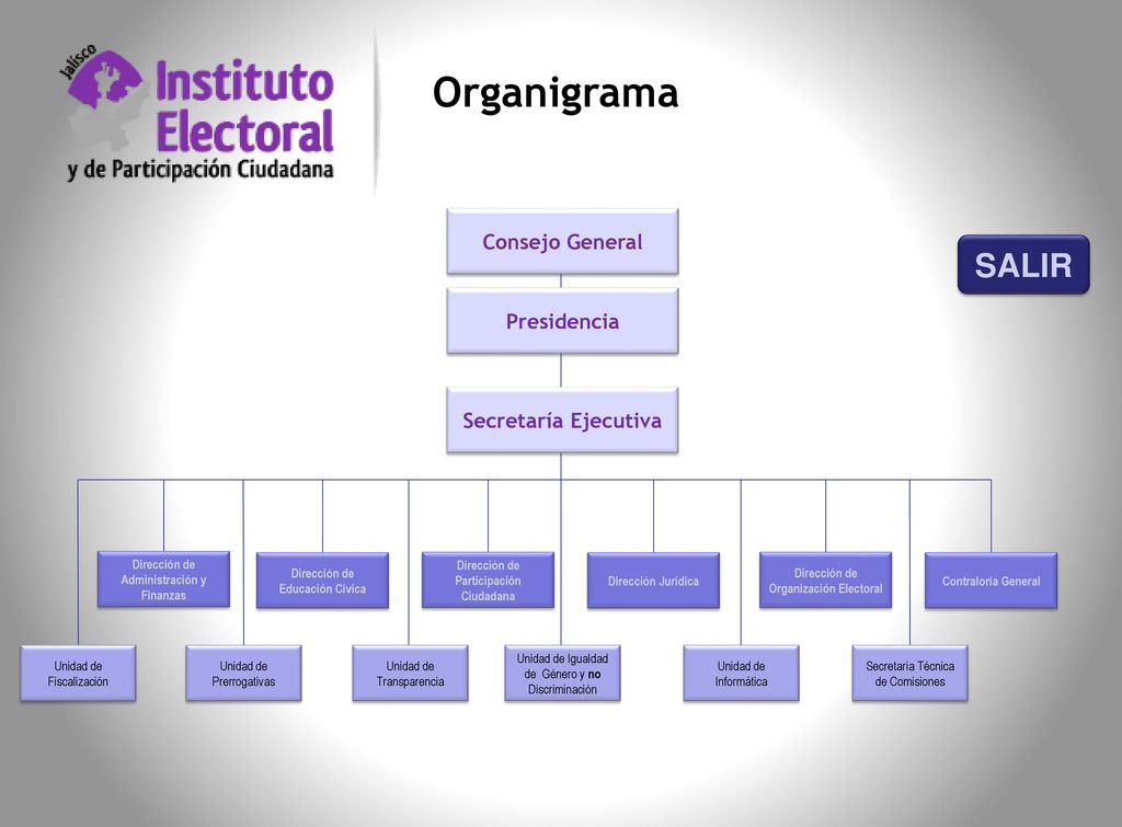 oficina ejecutiva del presidente organigrama