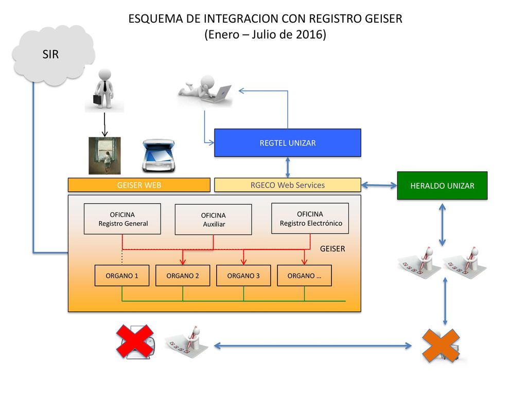 ESQUEMA DE INTEGRACION CON REGISTRO GEISER - ppt descargar