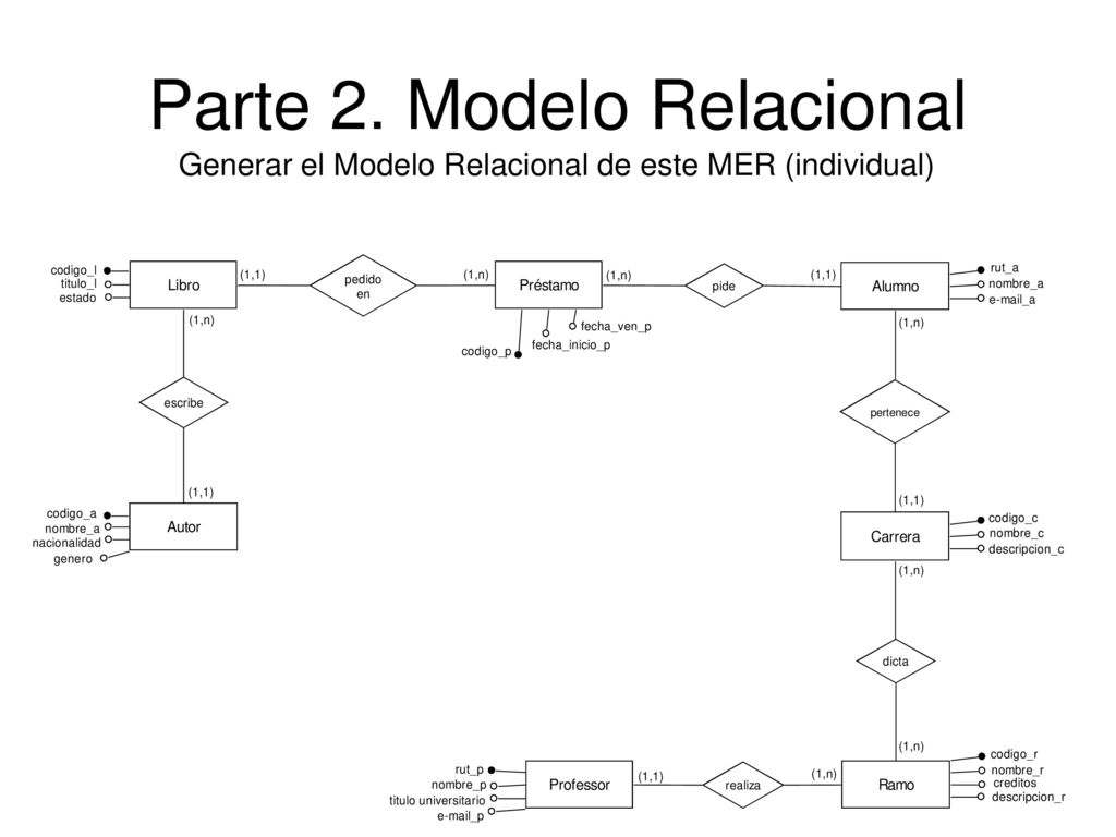Parte 2. Modelo Relacional - ppt descargar