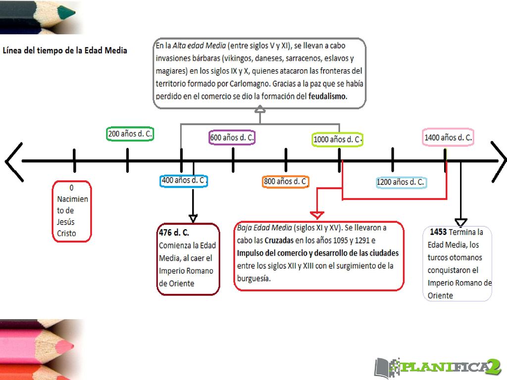 EDAD MEDIA LINEA DE TIEMPO - ppt descargar